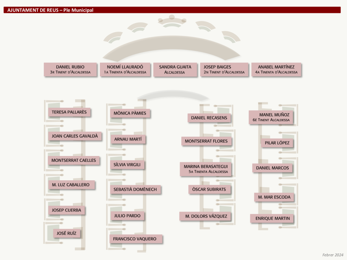 Disposició dels escons al Saló de Plens