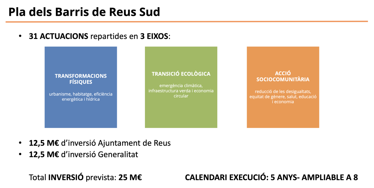 31 actuacions amb una inversió prevista de 25 milions d'euros