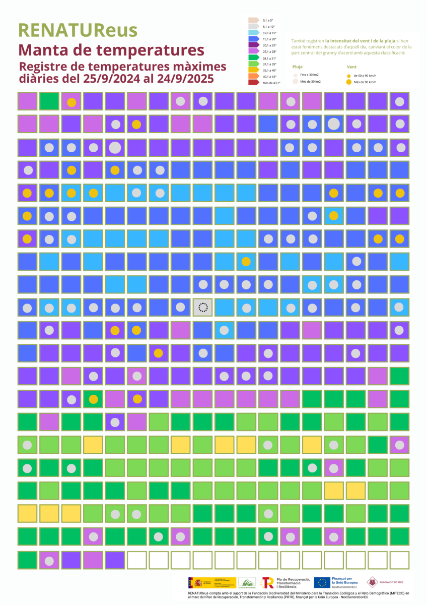 Calendari temperatures 2024/2025 Calendari temperatures 2024/2025