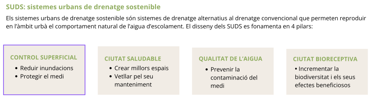 SUDS què són