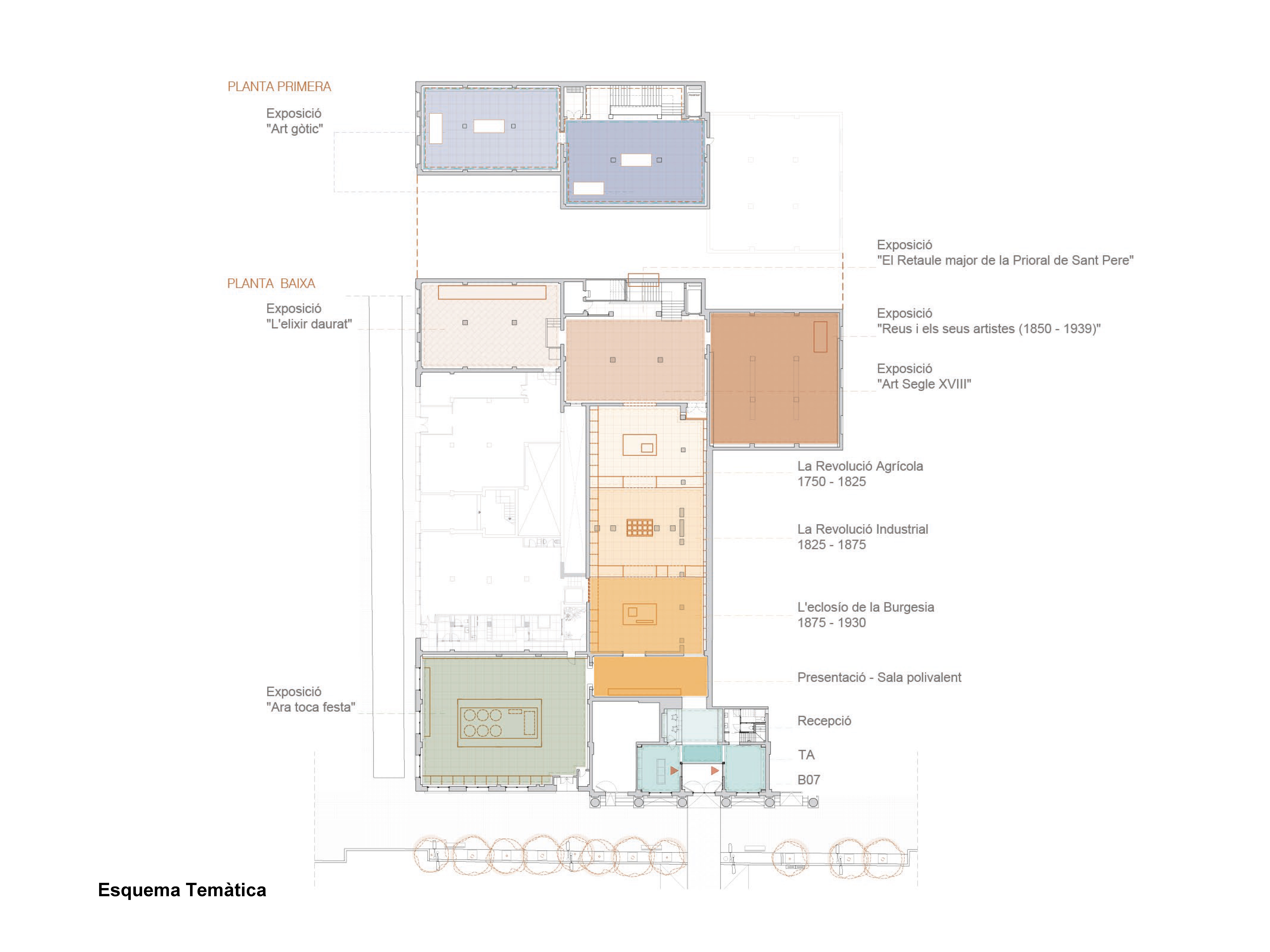 Projecte de reforma del Museu d