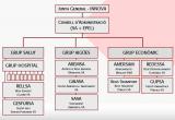 Nou plantejament de l'estructura d'empreses de l'Ajuntament de Reus