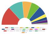 Reus de les eleccions al Parlament de Catalunya del 2024