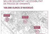 Plànol obres millora passos de vianants