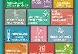 Imant amb consells d'estalvi energètic