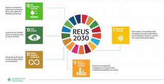 Objectius de Desenvolupament Sostenible Reus 2030 en el programa municipal
