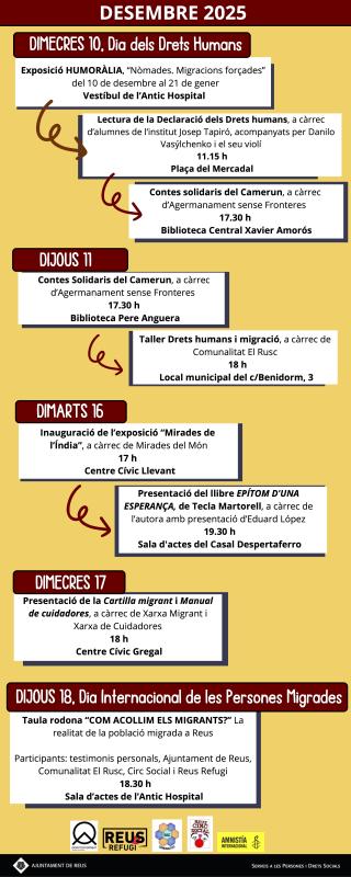 Cartell del Dia dels Drets Humans i el Dia Internacional de les Persones Migrants