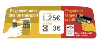Imatge dels nous sistemes de pagament als busos de Reus Transport