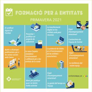 Cartell del cicle de formació per a entitats