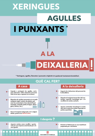 Cartell agulles i punxants