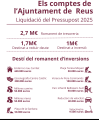 Infografia de la Liquidació del Pressupost 2025