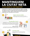 Cartell Mantinguem la ciutat neta
