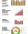 Cartell dades Gestió Alimentària fins a 31 de desembre de 2021