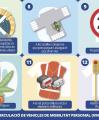 Consells per a usuaris de patinets i bicicletes