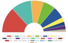 Reus de les eleccions al Parlament de Catalunya del 2024