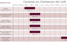 Calendari contribuent 2018