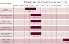 Calendari fiscal 2017