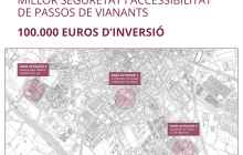 Plànol obres millora passos de vianants