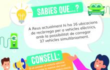 Campanya Setmana Mobilitat Sostenible 2020