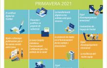 Cartell del cicle de formació per a entitats