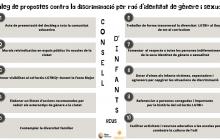 Decàleg propostes contra la discriminació per racó d'identitat de gènere i sexualitat
