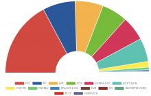 Resultat a Reus de les Eleccions Generals del 23 de juliol de 2023