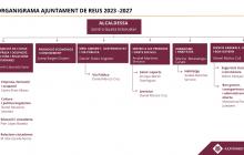 Cartipàs municipal 2023-2027