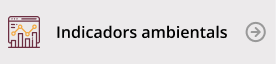Accedeix als indicadors del geoportal